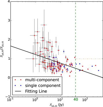 Figure 6. Refer to the following caption and surrounding text.