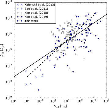 Figure 9. Refer to the following caption and surrounding text.