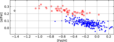 Figure 10. Refer to the following caption and surrounding text.