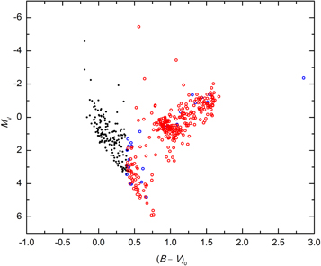 Figure 1. Refer to the following caption and surrounding text.