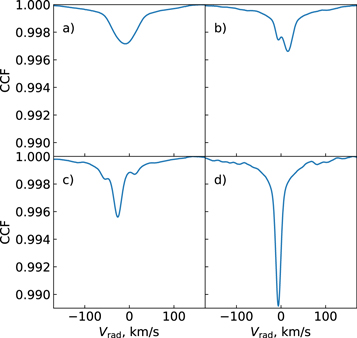 Figure 3. Refer to the following caption and surrounding text.