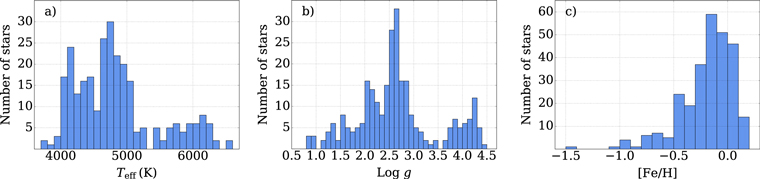 Figure 4. Refer to the following caption and surrounding text.