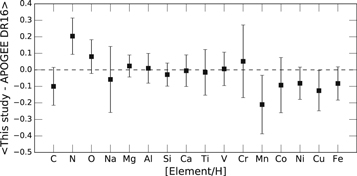 Figure 6. Refer to the following caption and surrounding text.