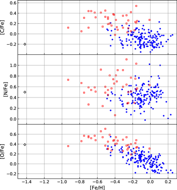 Figure 7. Refer to the following caption and surrounding text.