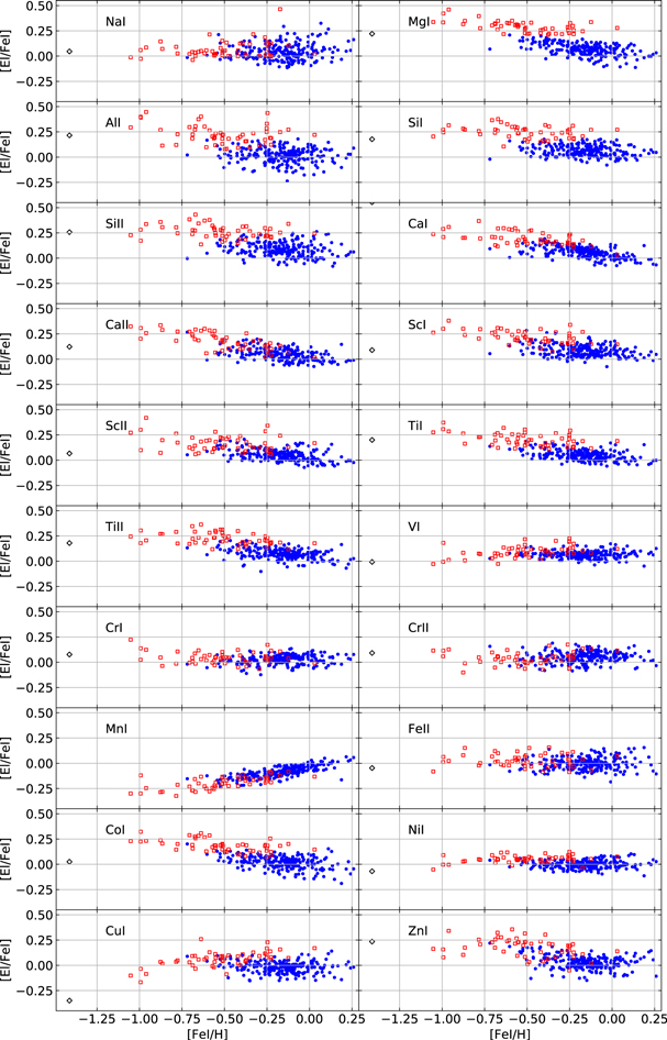 Figure 8. Refer to the following caption and surrounding text.
