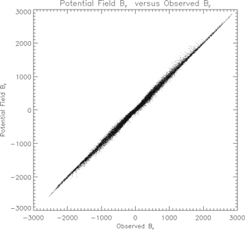 Figure 14. Refer to the following caption and surrounding text.