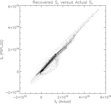 Figure 28. Refer to the following caption and surrounding text.