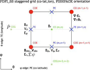 Figure 5. Refer to the following caption and surrounding text.