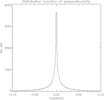 Figure 7. Refer to the following caption and surrounding text.