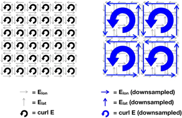 Figure 8. Refer to the following caption and surrounding text.