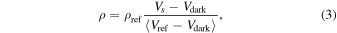 Equation (3)