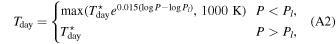 Equation (A2)