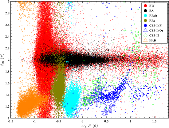The Zwicky Transient Facility Catalog of Periodic Variable