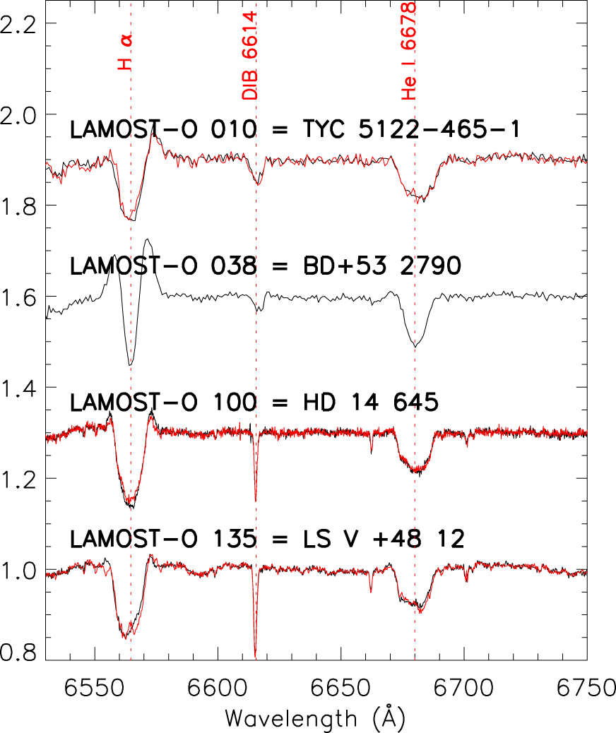 O Type Star Example Galactic O-type Stars in LAMOST Data - IOPscience
