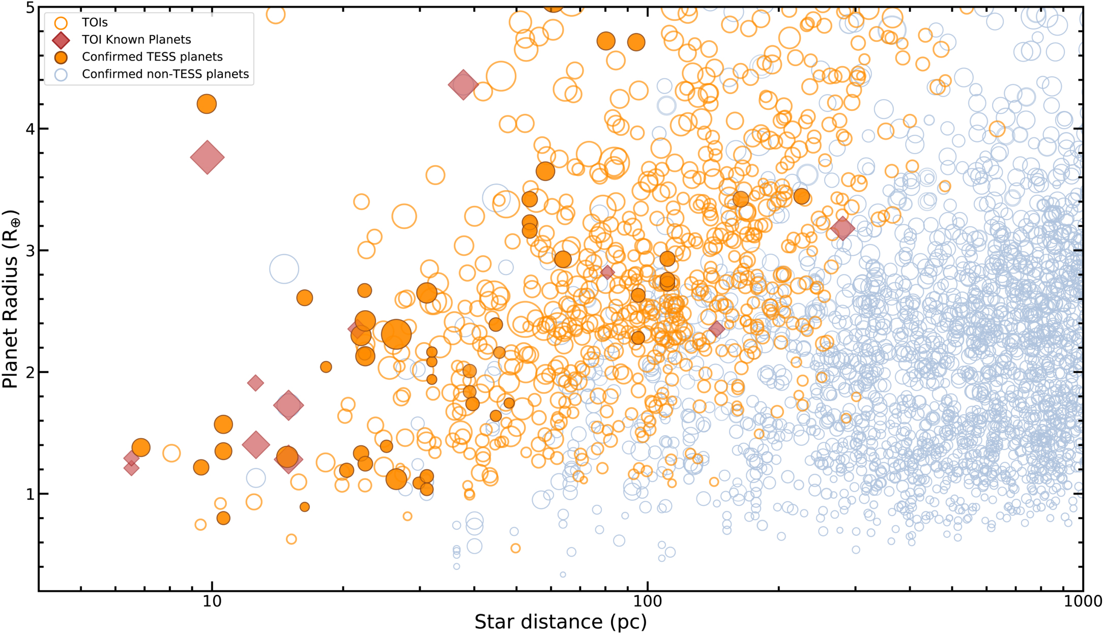 The TESS Objects of Interest Catalog from the TESS Prime Mission