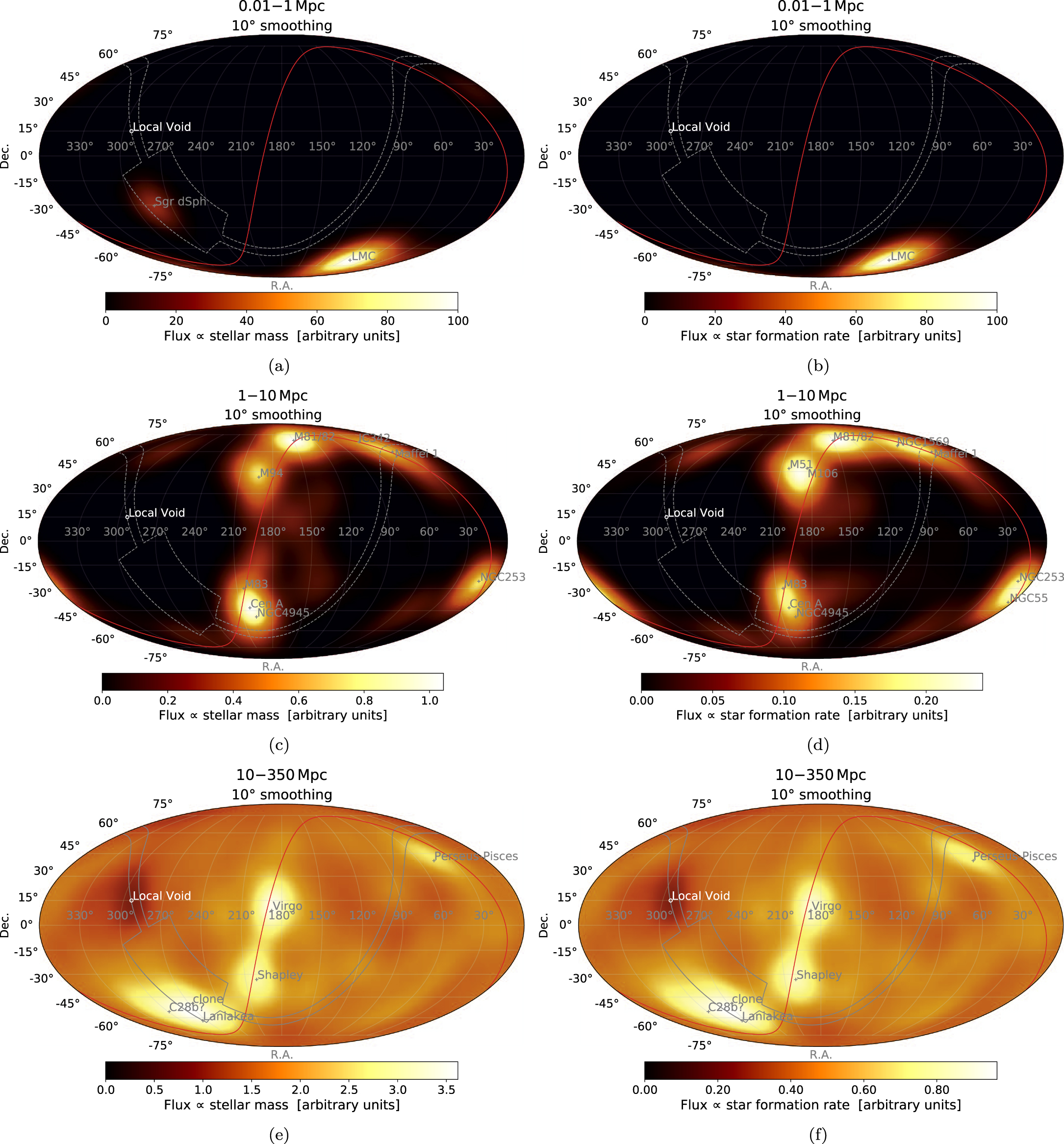 Stellar Mass and Star Formation Rate within a Billion Light-years