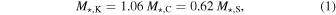 Equation (1)