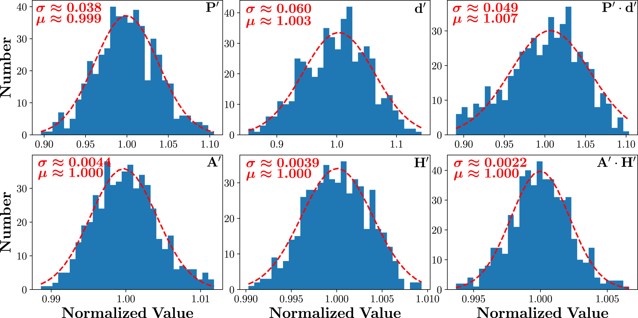 The mini-JPAS: A Study of the Wavelength Dependence of the Photon Response  Nonuniformity of the JPAS-Pathfinder Camera - IOPscience