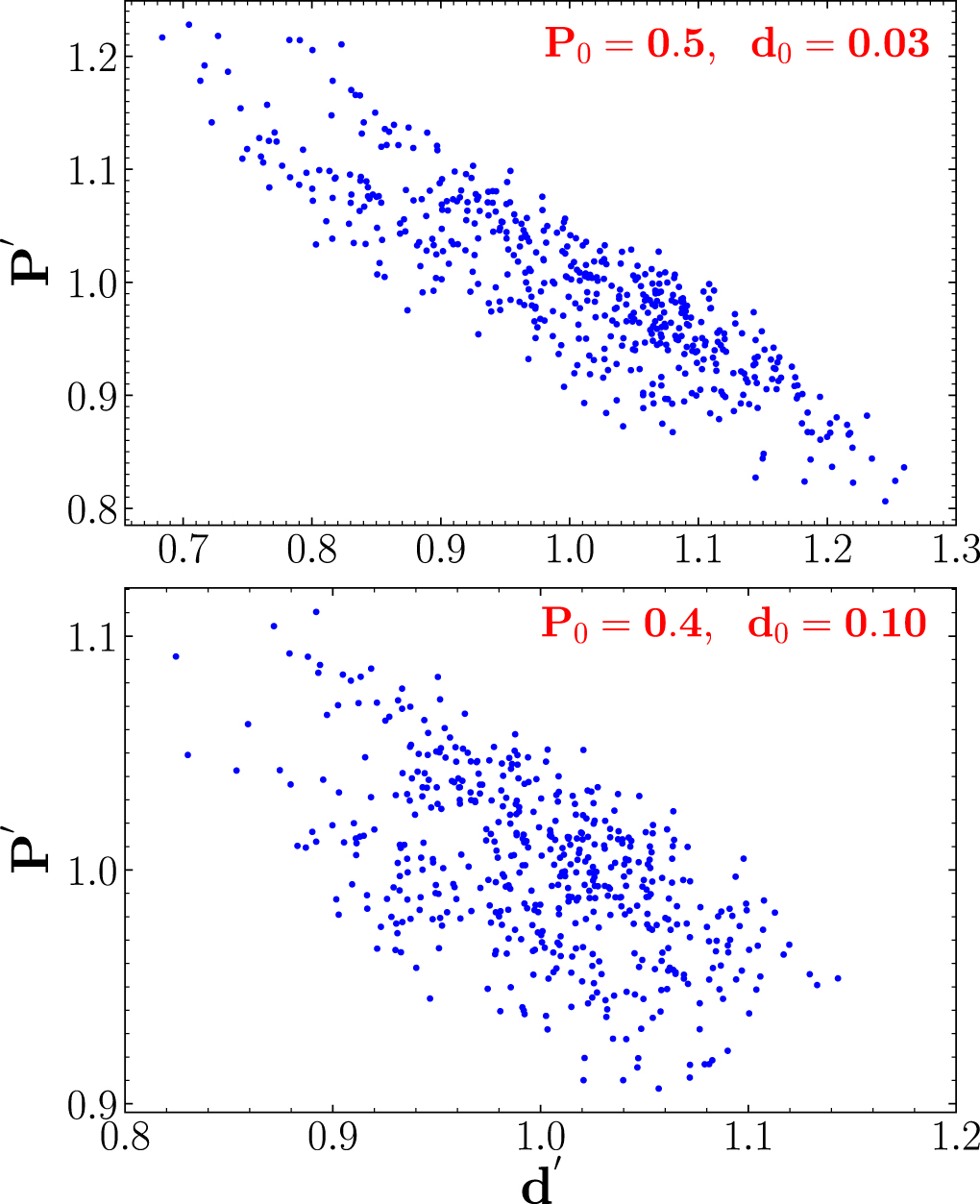 The mini-JPAS: A Study of the Wavelength Dependence of the Photon Response  Nonuniformity of the JPAS-Pathfinder Camera - IOPscience