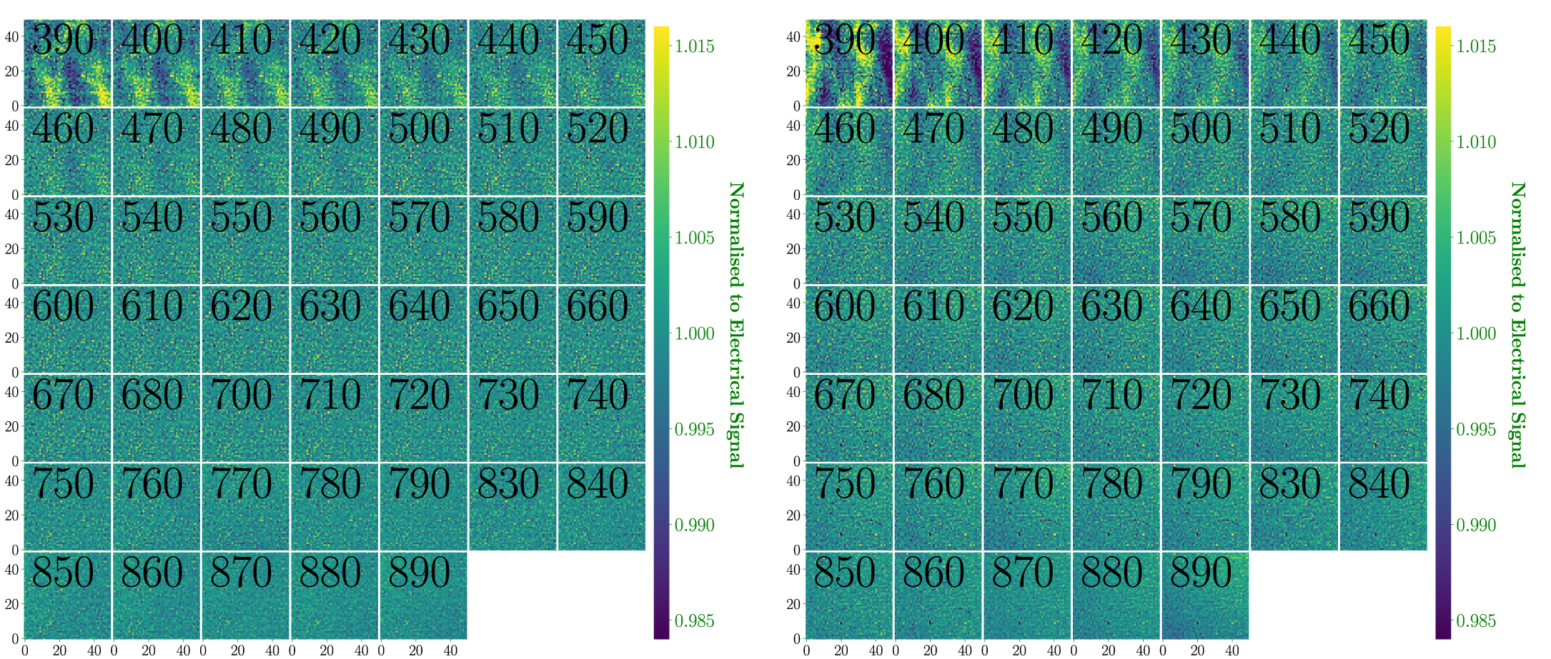 The mini-JPAS: A Study of the Wavelength Dependence of the Photon Response  Nonuniformity of the JPAS-Pathfinder Camera - IOPscience