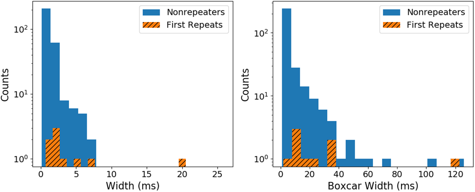 The First CHIME/FRB Fast Radio Burst Catalog IOPscience