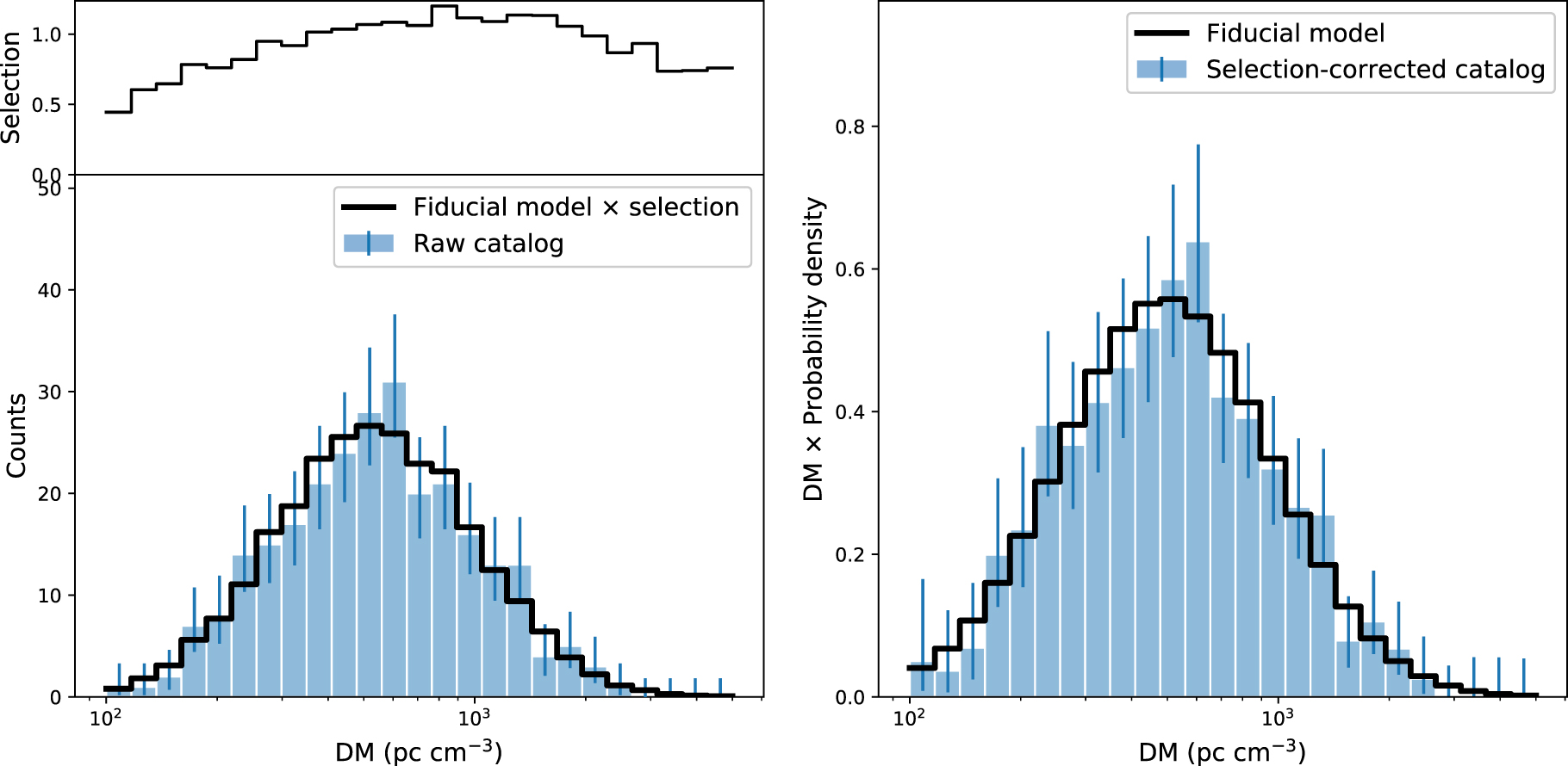 The First CHIME/FRB Fast Radio Burst Catalog IOPscience