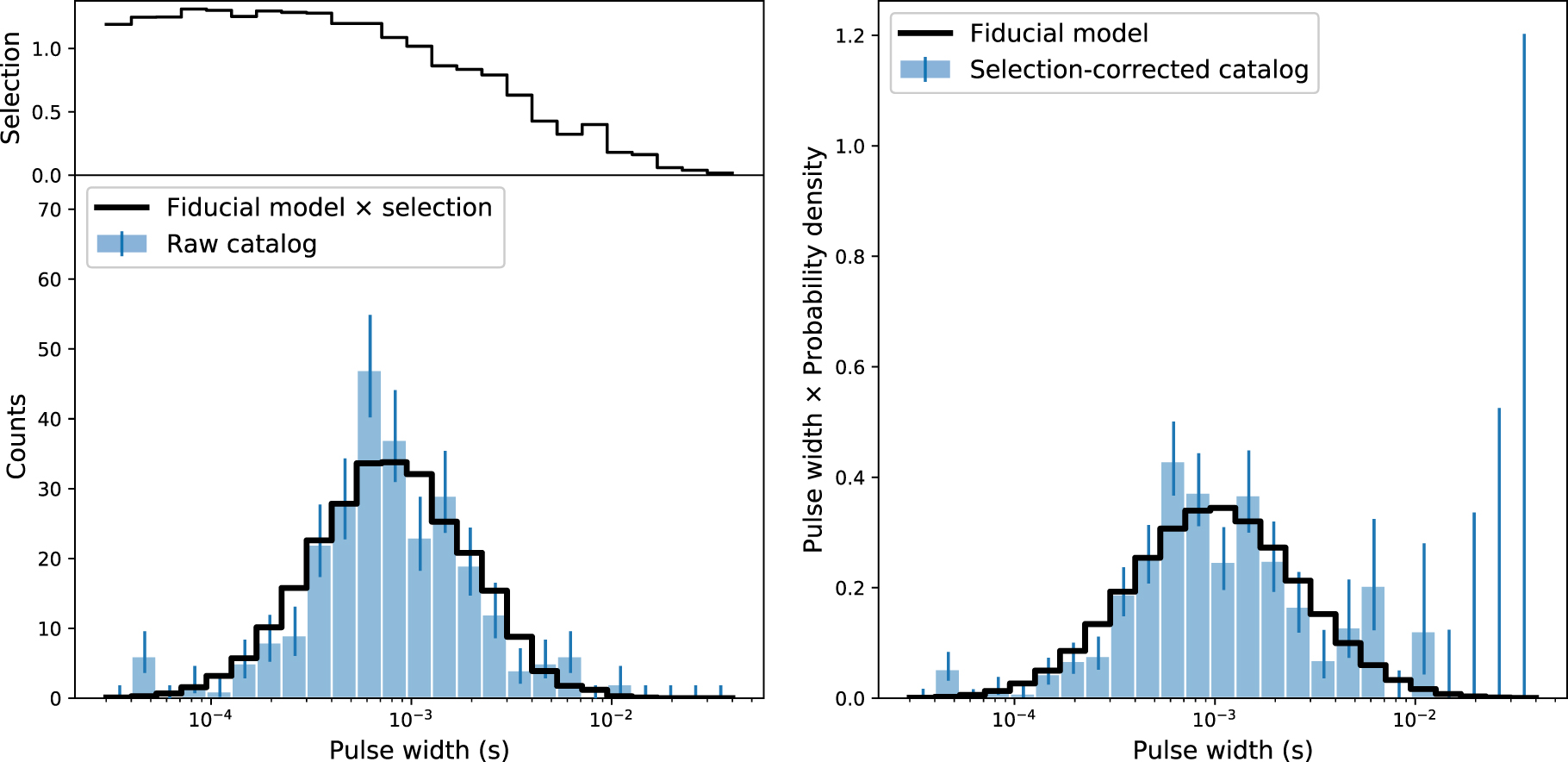 The First CHIME/FRB Fast Radio Burst Catalog IOPscience