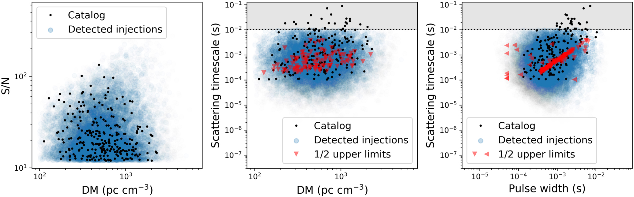 The First CHIME/FRB Fast Radio Burst Catalog IOPscience