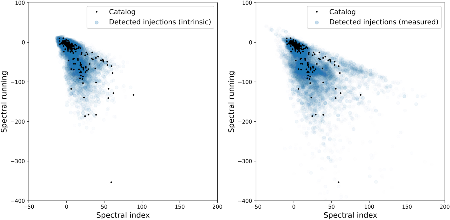 The First CHIME/FRB Fast Radio Burst Catalog IOPscience