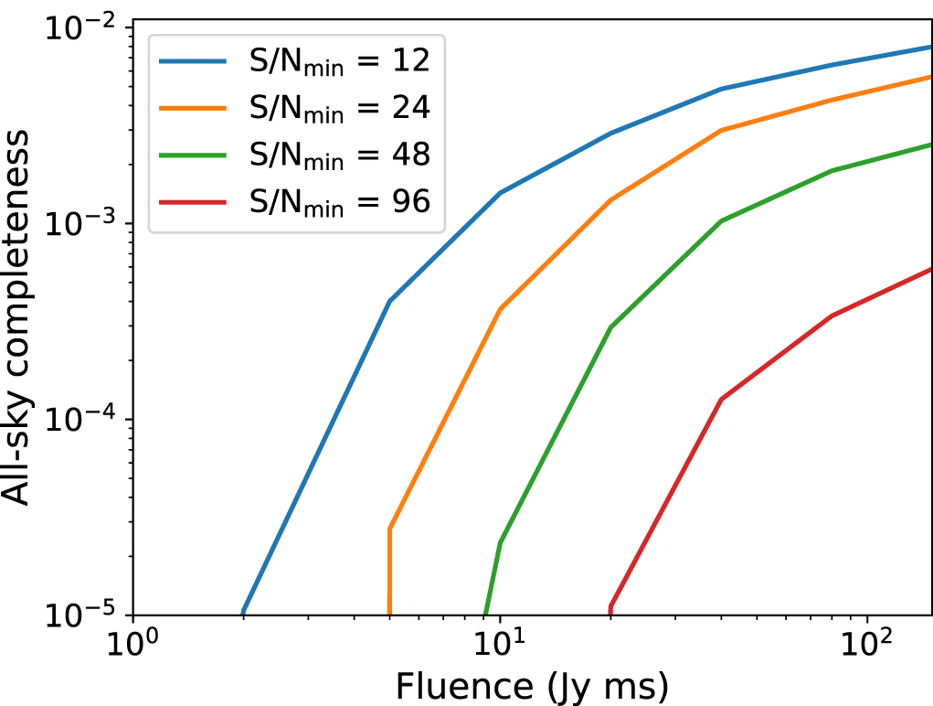 The First CHIME/FRB Fast Radio Burst Catalog IOPscience