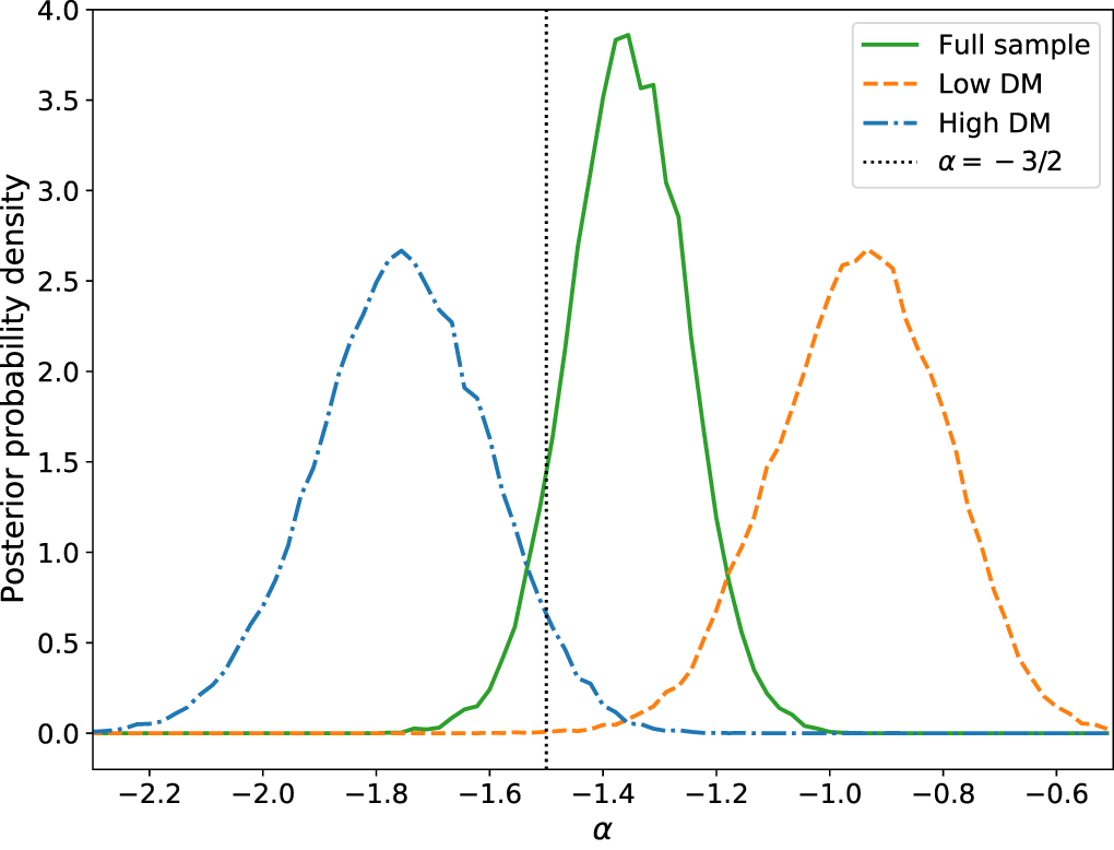The First CHIME/FRB Fast Radio Burst Catalog IOPscience