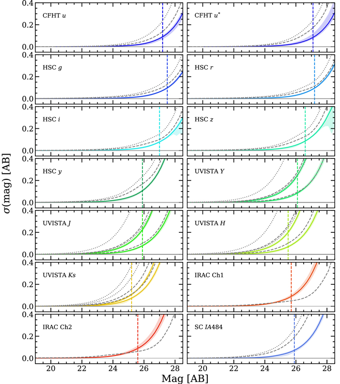 COSMOS2020: A Panchromatic View of the Universe to z ∼ 10