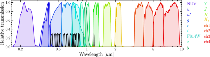 Figure 2. Refer to the following caption and surrounding text.
