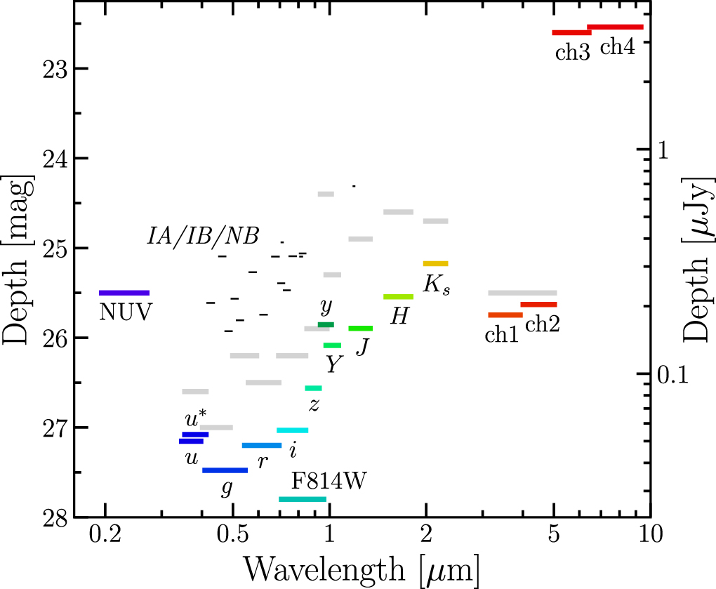 COSMOS2020: A Panchromatic View of the Universe to z ∼ 10