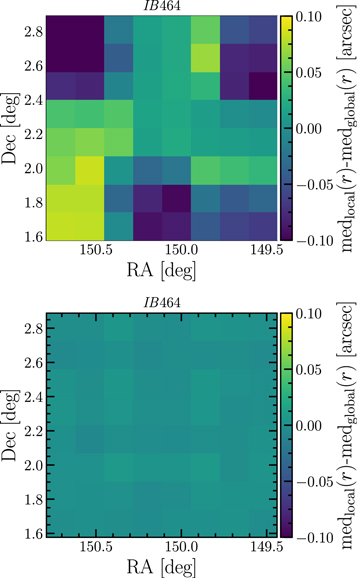 COSMOS2020: A Panchromatic View of the Universe to z ∼ 10