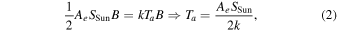 Equation (2)