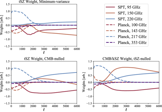 Figure 1. Refer to the following caption and surrounding text.