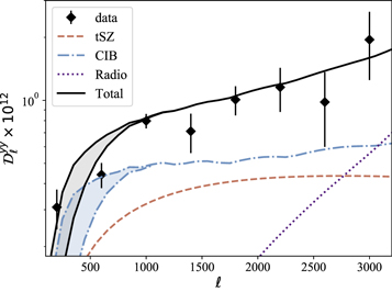 Figure 7. Refer to the following caption and surrounding text.