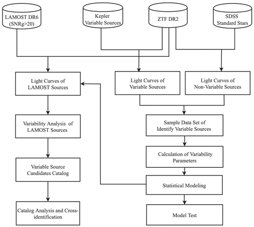 Figure 1. Refer to the following caption and surrounding text.
