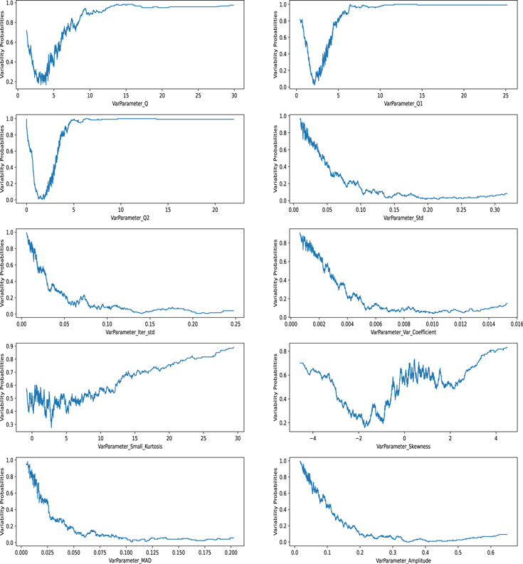 Figure 6. Refer to the following caption and surrounding text.