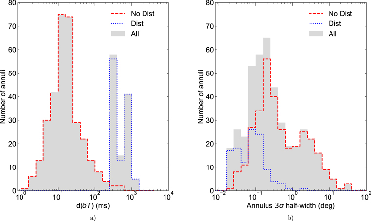 Figure 1. Refer to the following caption and surrounding text.