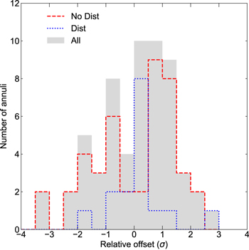 Figure 2. Refer to the following caption and surrounding text.