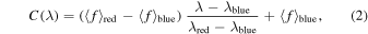 Equation (2)