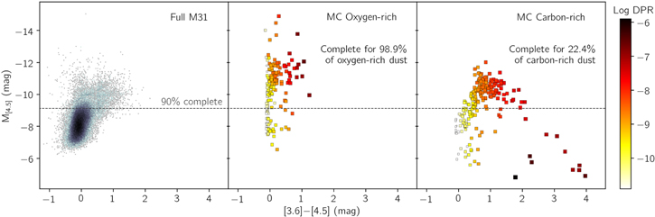 Figure 13. Refer to the following caption and surrounding text.