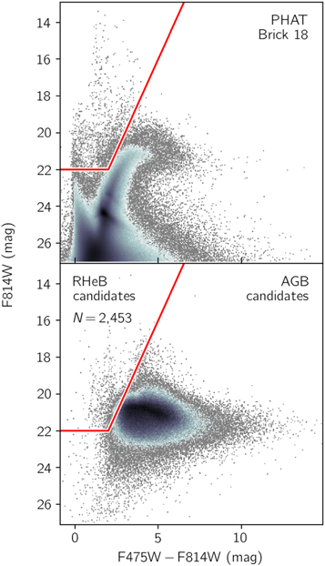 Figure 15. Refer to the following caption and surrounding text.