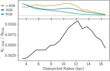 Figure 21. Refer to the following caption and surrounding text.