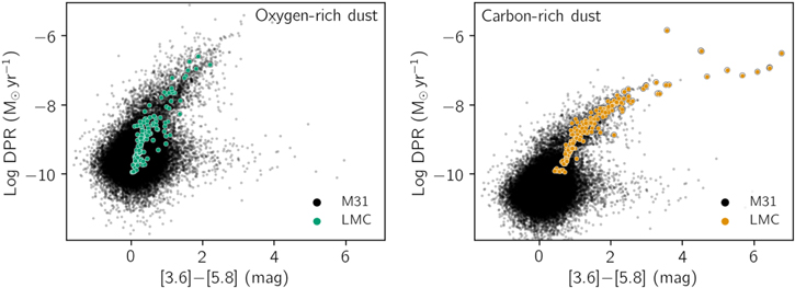 Figure 22. Refer to the following caption and surrounding text.