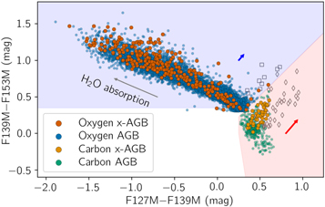 Figure 3. Refer to the following caption and surrounding text.