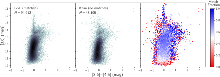 Figure 5. Refer to the following caption and surrounding text.
