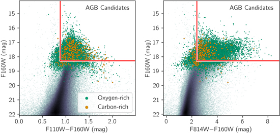 Figure 6. Refer to the following caption and surrounding text.
